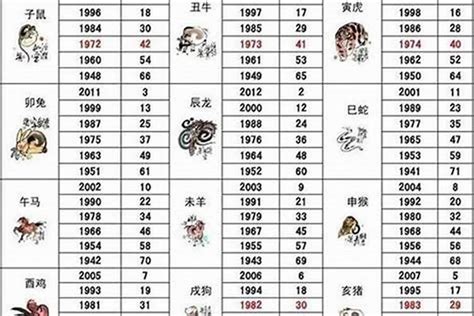 1992 什么生肖|1992年1月出生属什么生肖